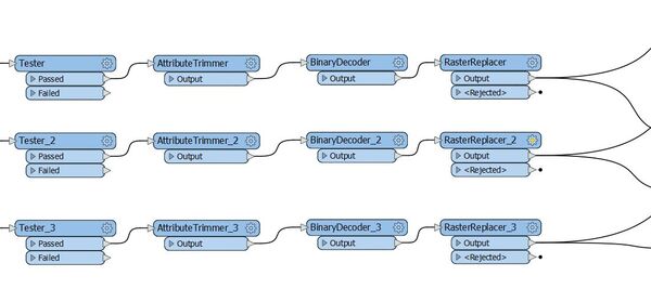 FME-Server-Job: "Binary Decoder und Raster-Replacer"