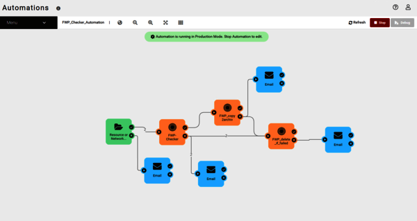 Ein Automatisierungs-Workflow-Diagramm: Von einem grünen Ressourcen-Knoten aus führen orangefarbene Prüf-Knoten zu mehreren blauen E‑Mail-Knoten; Pfeile zeigen den sequenziellen Ablauf der Schritte.