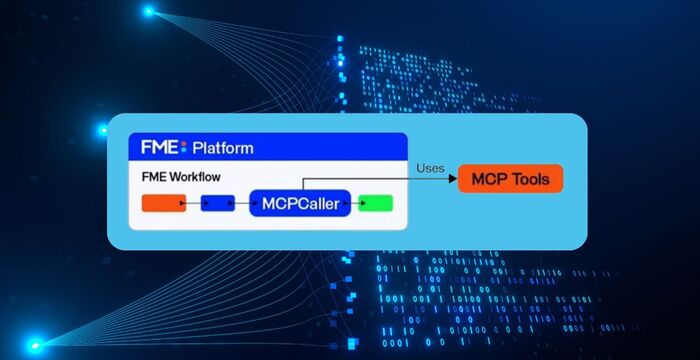 Schematische UI-Darstellung von FME Platform: links ein blaues Rechteck mit 'FME Platform' und 'FME Workflow', darunter farbige Blöcke; rechts ein orangefarbener Balken mit 'MCP Tools'. Hintergrund zeigt digitale Netzwerke.