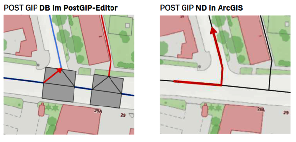 Zwei Kartenausschnitte nebeneinander: Links Bearbeitung im PostGIP-Editor mit roten Linien und blauen Wegen um Gebäudebereiche; rechts ArcGIS-Ansicht mit rotem Pfad und markanter Rechtskurve durch Straßen und Gebäude.