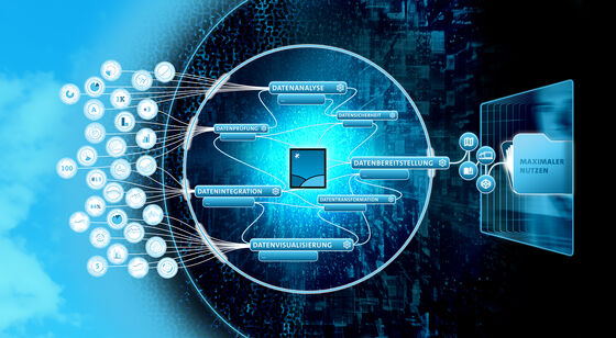 Digitales Diagramm einer Datenanalyse: Zentraler Computer von einer kreisförmigen Datenflusssphäre umgeben, mit Begriffen wie Datenanalyse, Datensammlung, Datenauswertung und Datenbereitstellung; zeigt Informationsfluss und Datenvisualisierung.
