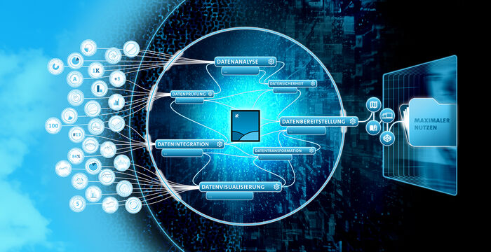 Digitales Diagramm einer Datenanalyse: Zentraler Computer von einer kreisförmigen Datenflusssphäre umgeben, mit Begriffen wie Datenanalyse, Datensammlung, Datenauswertung und Datenbereitstellung; zeigt Informationsfluss und Datenvisualisierung.