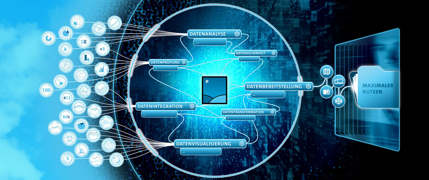 Digitales Diagramm einer Datenanalyse: Zentraler Computer von einer kreisförmigen Datenflusssphäre umgeben, mit Begriffen wie Datenanalyse, Datensammlung, Datenauswertung und Datenbereitstellung; zeigt Informationsfluss und Datenvisualisierung.