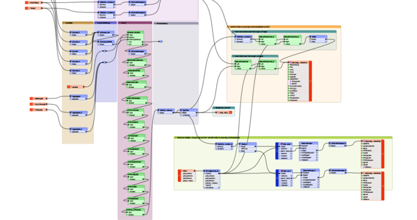 Komplexes Flussdiagramm eines mehrstufigen Datenverarbeitungsprozesses mit farblich kodierten Modulen, deren Pfeile Eingaben links durch Verarbeitungsschritte zu Ausgaben rechts leiten.