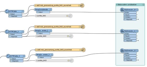 Der in FME integrierte „HTTPCaller“ checkt, ob das betreffende Foto auch tatsächlich aus dem Speicher heruntergeladen werden.